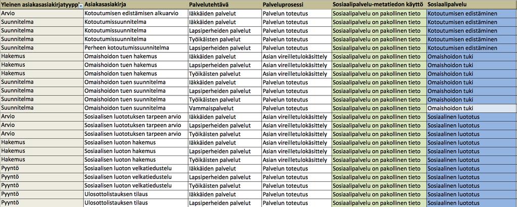 Asiakirjojen konteksti -taulukko tukee kartoitusta Tällä sivulla kohta