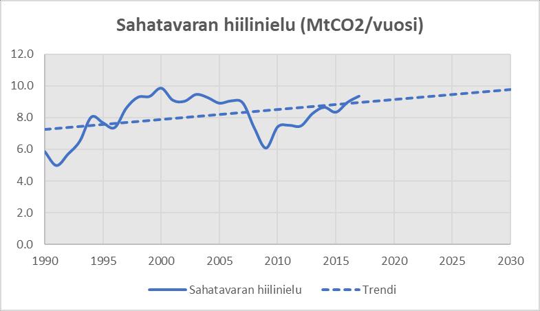 Kuva 12. Sahatavaran hiilinielu. 5.