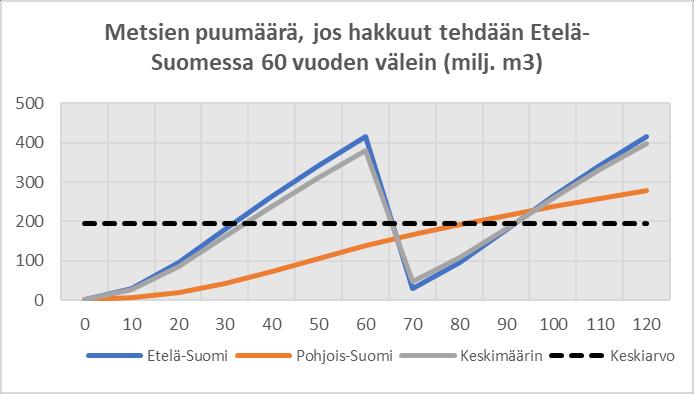 Prof. Aarne Nyyssönen). Kuva 3.