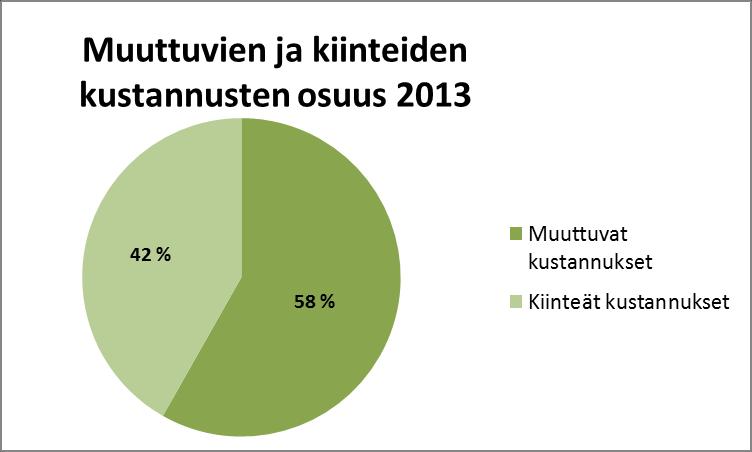 13 2013 selittyvät erittäin runsaslumisella talvella, jolloin Yritys X Oy:n oli käytettävä enemmän ulkopuolisia palveluita ja vuokratyövoimaa lumen aurauksiin.