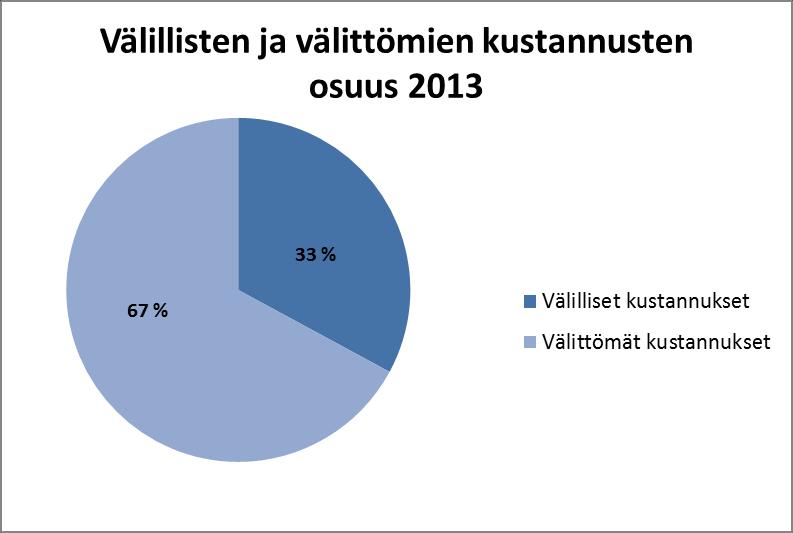 14 myös muut palkat ja palkkiot, ja niiden sivukulut, toimitilakulut, muut ajoneuvojen ja koneiden ja kaluston maksut, markkinointi- ja hallintokulut, korkokulut ja muut rahoituskulut ja tuloverot.