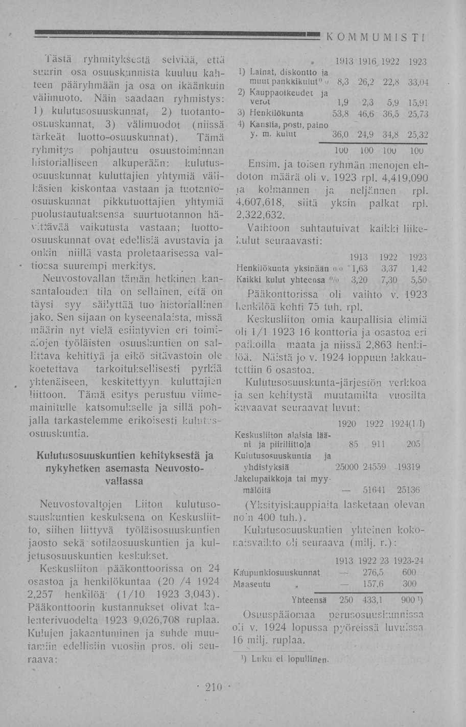- 157,6 KOMMU M 1 S T 1 Tästä ryhmityksestä selviää, että suurin osa osuuskunnista kuuluu kahteen pääryhmään ja osa on ikäänkuin välimuoto.