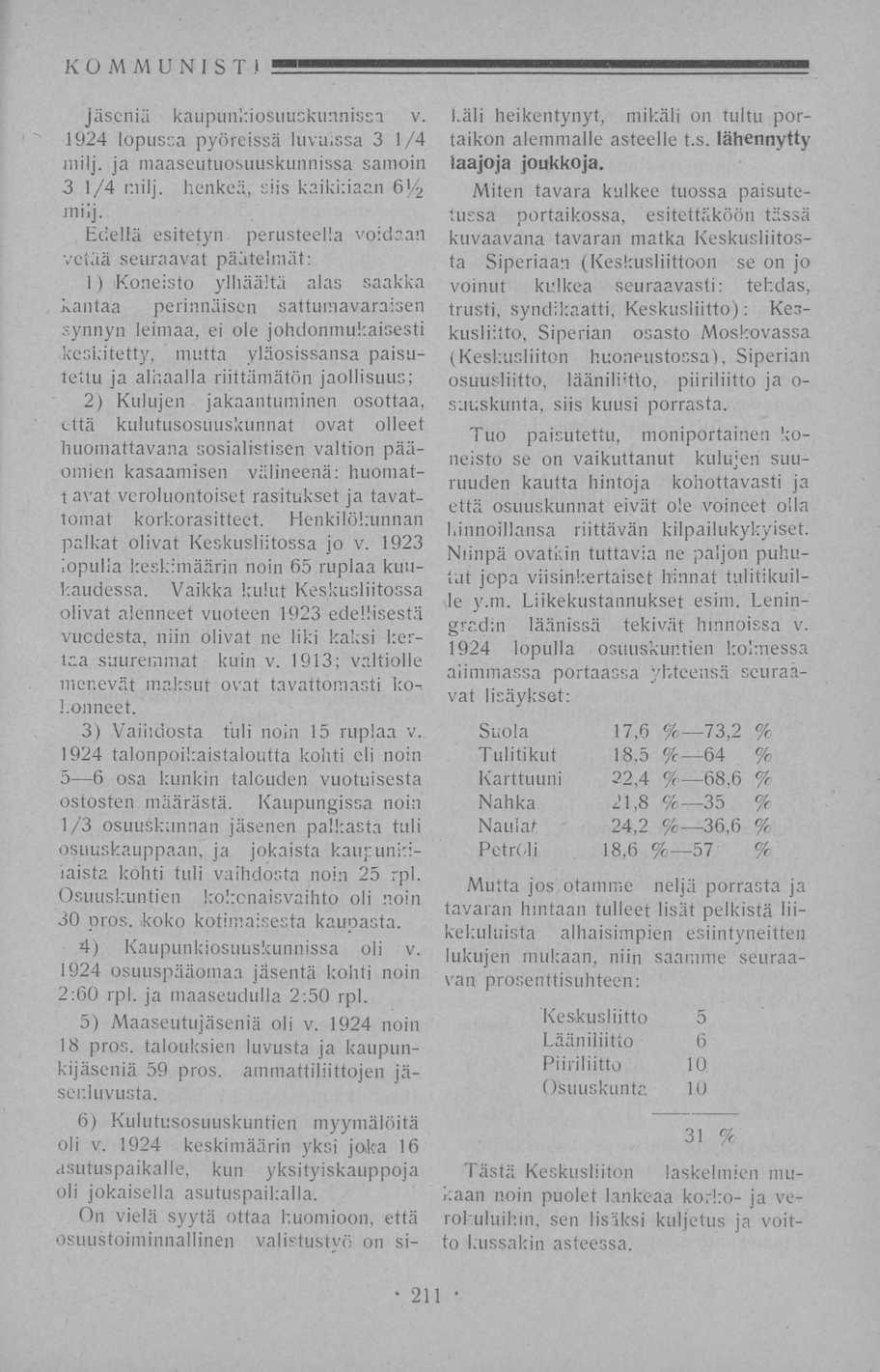 KOMMUNISTI " Jäseniä kaupunkiosuuekunnissa v. 1924 lopussa pyöreissä luvuissa 3 1/4 milj. ja maaseutuosuuskunnissa samoin 3 1/4 milj. henkeä, siis kaikillaan 6y 2 milj.