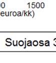 osallistumisveroasteiden avulla.