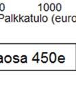 Jos osallistumisveroaste saa esimerkiksi merkkilaskelmiaa ja työttömien ja heidänn puolisoidensa keskimääräisiä työttömyyspäiväraho- ja ja palkkatuloja hyödyntämällä.