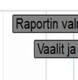 Aikataulu Kuviossa 10 on esitetty kokeilun alustava aikataulusuunnitelma.