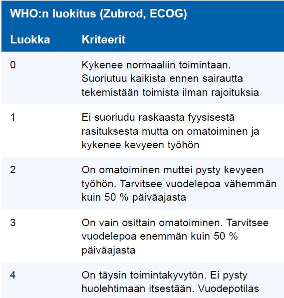 Lääketieteellinen leikkauskelpoisuus. Vaihe 1:Toimintakyky.