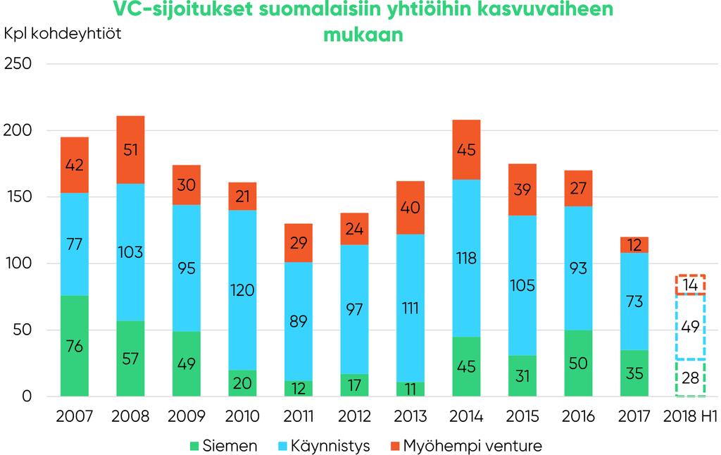 Suomalaisiin kohdeyhtiöihin tehdyt