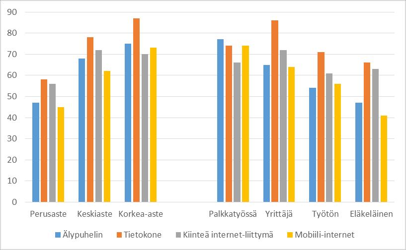 Motivaatio, asenteet ja kokemukset (2/4) Teknologioiden kokeminen välttämättömäksi