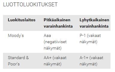 Kuopion kaupunki Pöytäkirja 7/2015 15 (51) 76 Julkisomisteisesta taustastaan ja Kuntien Takauskeskuksen takauksista johtuen Kuntarahoituksen yleistä maksukyvyttömyyttä voi pitää hyvin