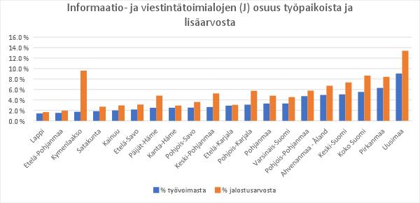 Liiketoimintaympäristö