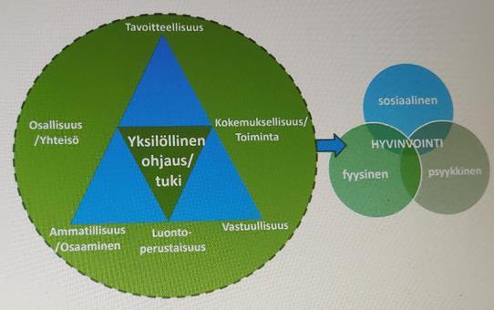 14 voi mahdollistaa osallisuuden kokemisen ihmisten kanssa.