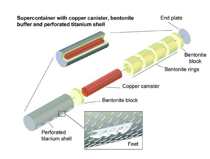 152 341 85 1740 1058 850 1740 341 350 265 350 Figure 5-2. Dimensions (mm) and geometry of solid and ring-shaped bentonite blocks inside the supercontainer. 1765 500 Figure 5-3.