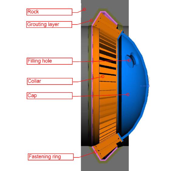 239 8 COMPARTMENT AND DRIFT PLUGS 8.1 Description Two different plug structures (Table 8-1) have been designed for the KBS-3H deposition drift: the compartment plug, the drift plug.