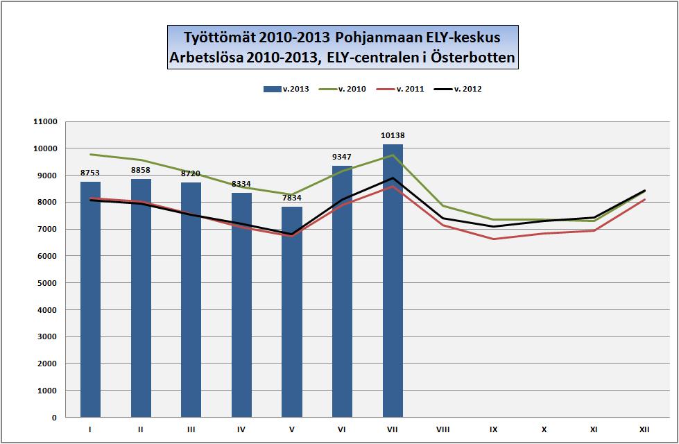 POHJANMAA ÖSTERBOTTEN Työllisyyskatsaus: