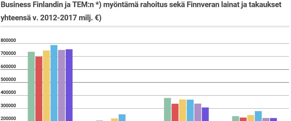 1,3 milj.