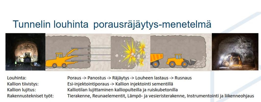 Liipolan tunnelin osalta avolouhinta sekä