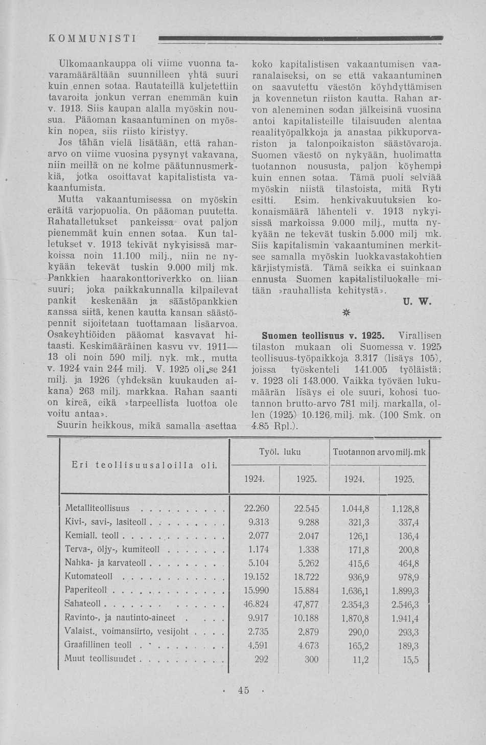 - 9.91710.188 2.7352.879 Ulkomaankauppa oli viime vuonna tavaramäärältään suunnilleen yhtä suuri kuin,ennen sotaa. Rautateillä kuljetettiin tavaroita jonkun verran enemmän kuin v. 1913.