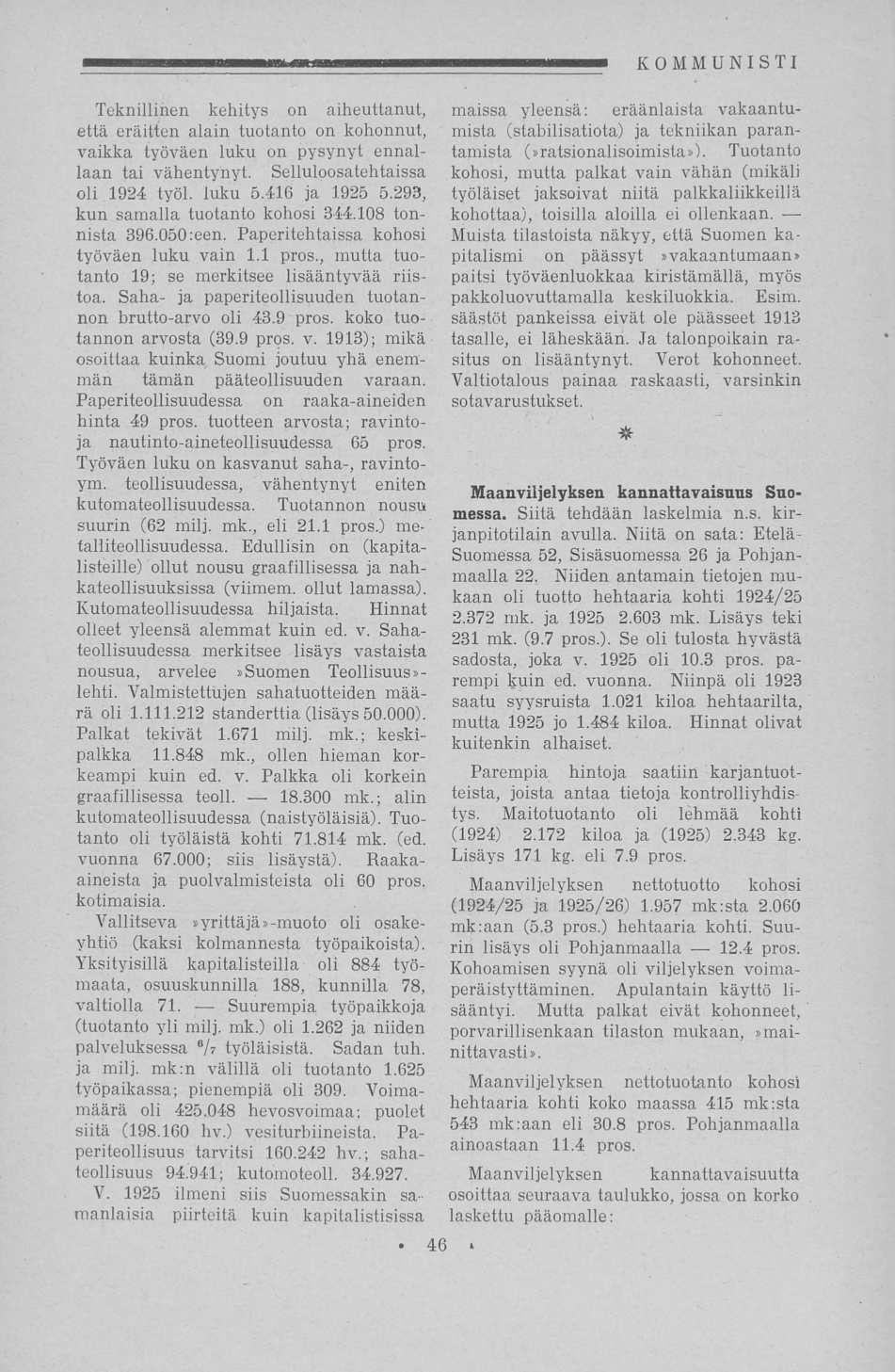 18.300 Teknillinen kehitys on aiheuttanut, että eräitten alain tuotanto on kohonnut, vaikka työväen luku on pysynyt ennallaan tai vähentynyt. Selluloosatehtaissa oli 1924 työl. luku 5.416 ja 1925 5.