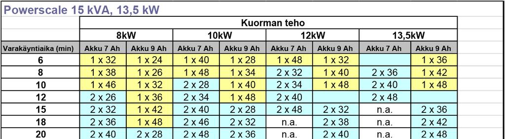 10.1 ESIMERKKEJÄ AKKUJEN