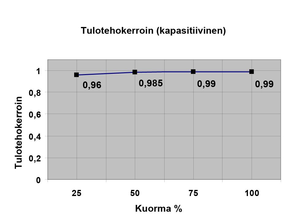 10.3.1 KUVAAJA: TULOTEHOKERTOIMEN MUUTOS