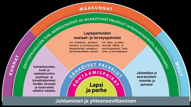 Sosiaalipalvelut Monia palveluja tarkasteltu työryhmissä Perhetyötä helposti saataville, Porrasteisuustyöryhmän ehdotukset tulossa 2/2019 Palveluverkosto Ajankohtaista