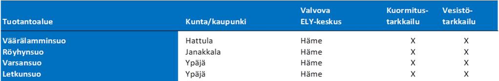 2 2. Käyttö- ja hoitotarkkailu Käyttö- ja hoitotarkkailusta vastaa toiminnanharjoittaja ja se antaa tärkeää taustatietoa varsinaiselle päästötarkkailulle.