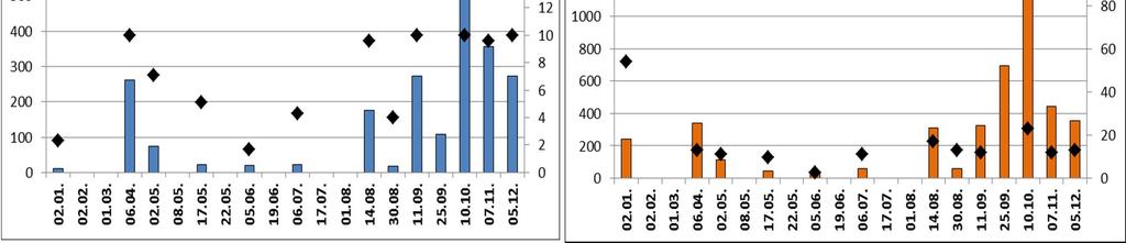 64 Taulukko 7.2. Hirvisuon kokonaiskuormitus vuosina 214 217 sekä Hämeen Ely-keskuksen alueella sijaitsevien Vapo Oy:n tuotantoalueiden keskiarvona vuonna 217.