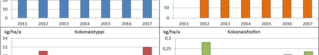 Suurin yksittäinen tuotantoalue oli Röyhynsuo Janakkalassa (tuotannossa 125 ha). Pinta-alan osalta pienin turvetuotantoalue oli Letkunsuo (17 ha) Ypäjällä.