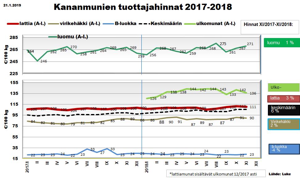 Kananmunien