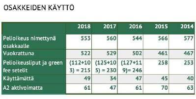 Suurimmat osakkeenomistajat tilikauden päättyessä olivat Kesko Oyj / 5 A / 41 B PR-Logisticar Oy / 23 B Eurostock Finland Oy / 7 A / 6 B