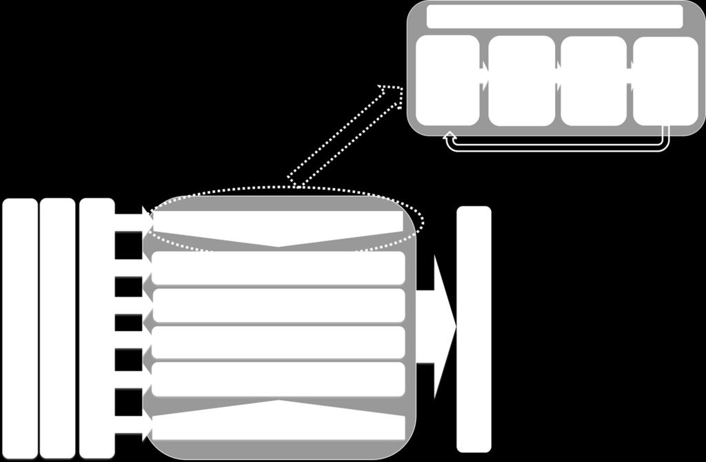 Kuva 1. Kuvassa on alhaalla vasemmalla esitetty pelastuslaitosten prosessikartta (taso 1) ja oikealla ylhäällä pelastuslaitoksen johtamisen ja ohjauksen osaprosessit (taso 2).