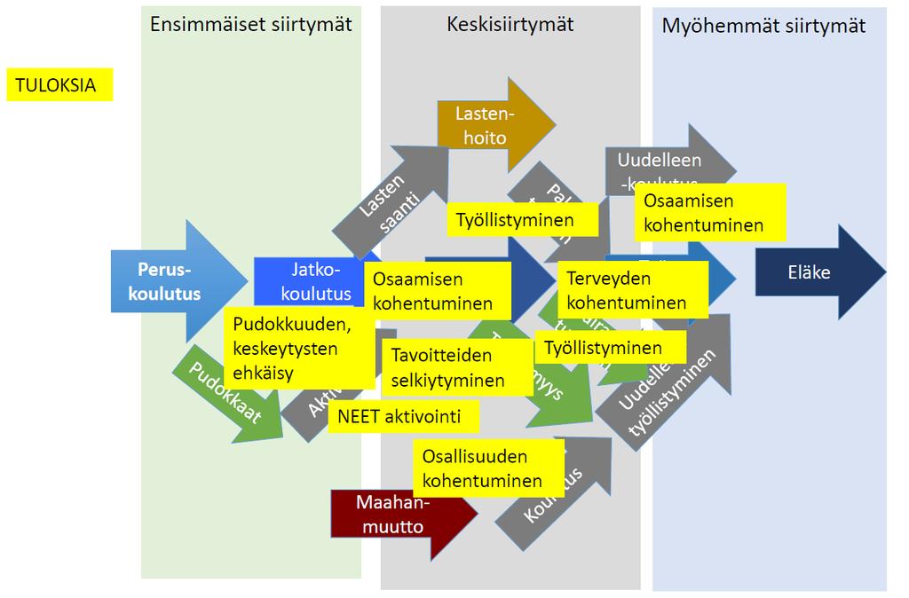 Lähde: