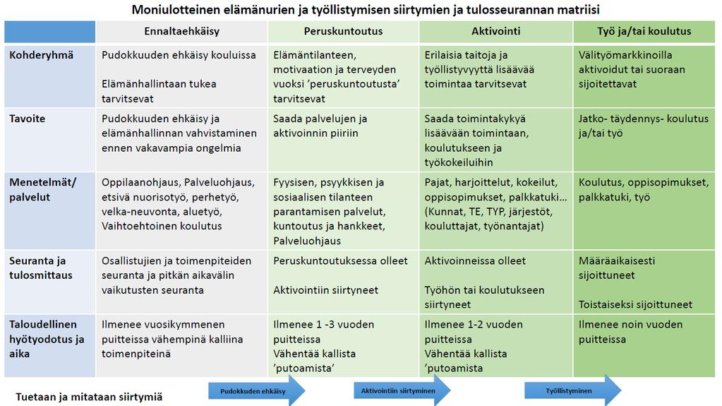 Löytäisimmekö tästä perustaa soteka-integraation