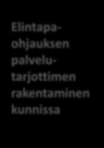 n päätösseminaari; Elintapaohjauksen tulevaisuus Pirkanmaalla! 29.11.2018 klo 12.30 15.