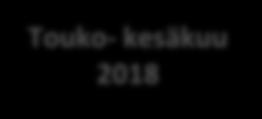 2018 Huhti- toukokuu 2018 Touko- kesäkuu 2018 Elo- syyskuu 2018 29.11.