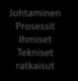 Prosessit Ihmiset