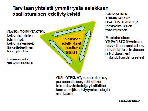 Osallisuuden osatekijöitä