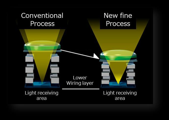photodiode area by optimizing the circuit area Lower wiring layer
