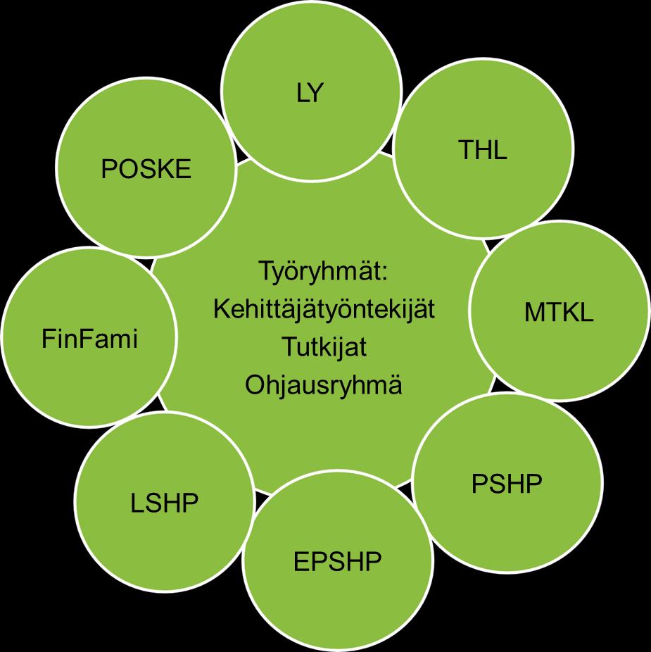 ja köyhyyden torjunta Tays Erityistavoite 10.