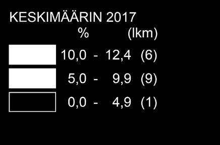 vuonna 2017 Chart 19.