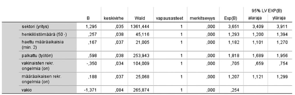Artikkeleita Maatalous edustaa yksin yli neljäsosaa biotalouden uusien työpaikkojen synnystä.