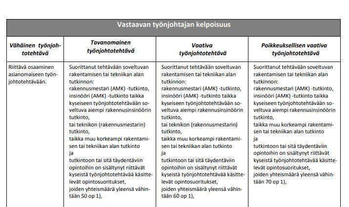 työnjohtotehtävien