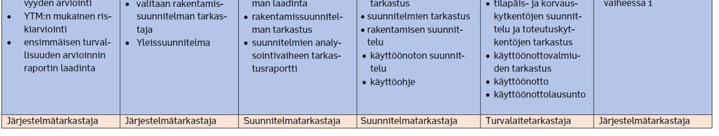 tässä