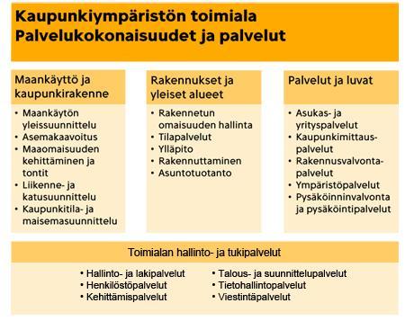 Helsingin kaupunki, rakennuttaminenpalvelu Vastaa Helsingin katu- ja viheralueiden, siltojen, liikuntapaikkojen sekä kaupungin julkisten rakennusten rakennuttamistehtävistä Infrarakentaminen