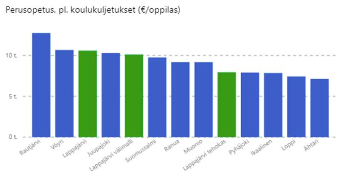 Lappajärven kunnan kiinteistöstrategia 36/55 Mikäli kyläkouluilla järjestettäisiin ainoastaan 1-2-luokkalaisten opetus, muodostuisi kaksi hyvin pientä perusopetusyksikköä.