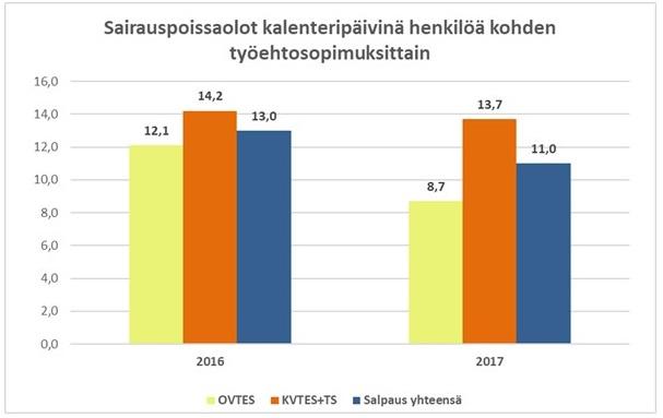 palkalliset ja palkattomat