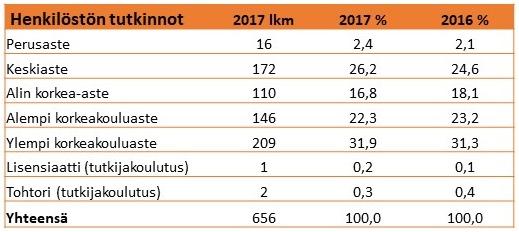 tarkoitus olla apuna Salpauslaisten jokapäiväisessä työssä. Digivalmennuksen tarkoitus on antaa valmennettavalle ideoita siitä, kuinka digitaalisuus voi helpottaa omaa työtä.