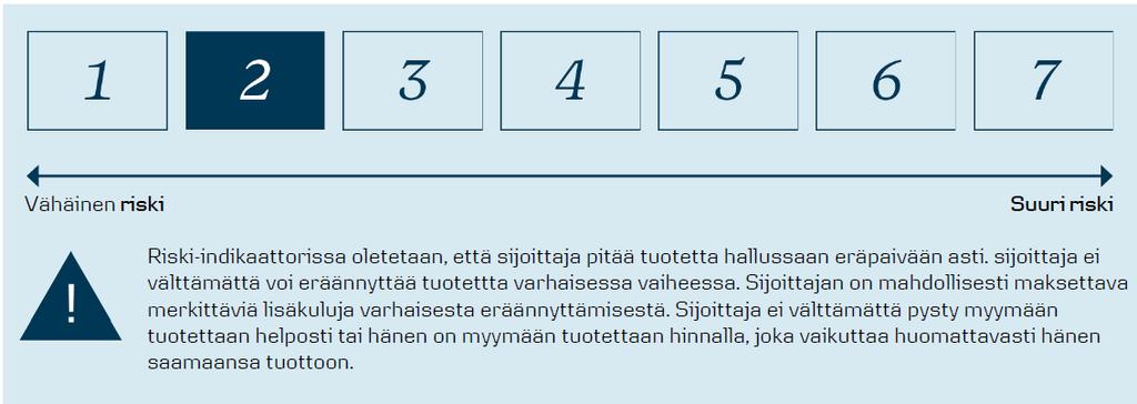 Materiaali on yleistä tietoa eikä se ole täydellinen kuvaus sijoituskohteesta tai siihen liittyvistä riskeistä.