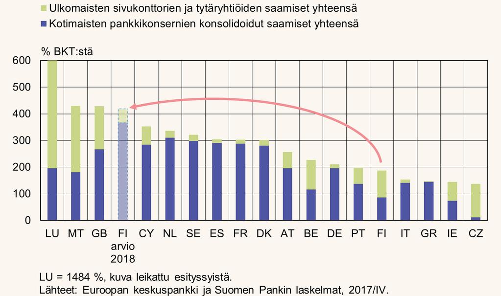 Suomen pankkisektorin koko